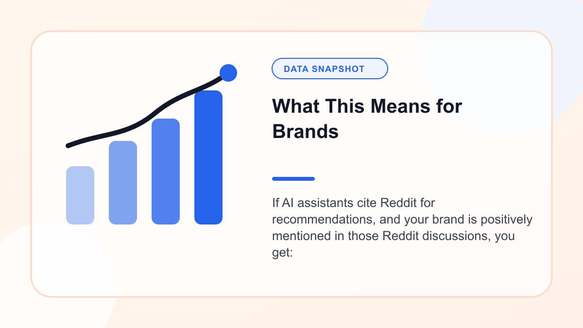 Chart showing what This Means for Brands