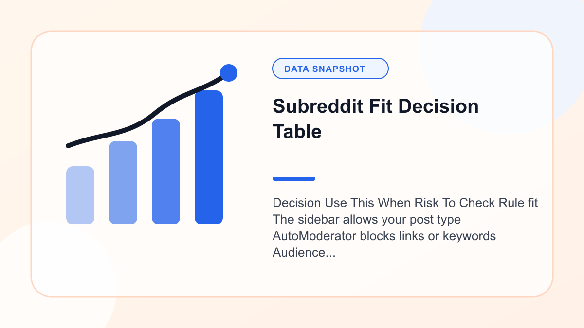Chart showing subreddit Fit Decision Table