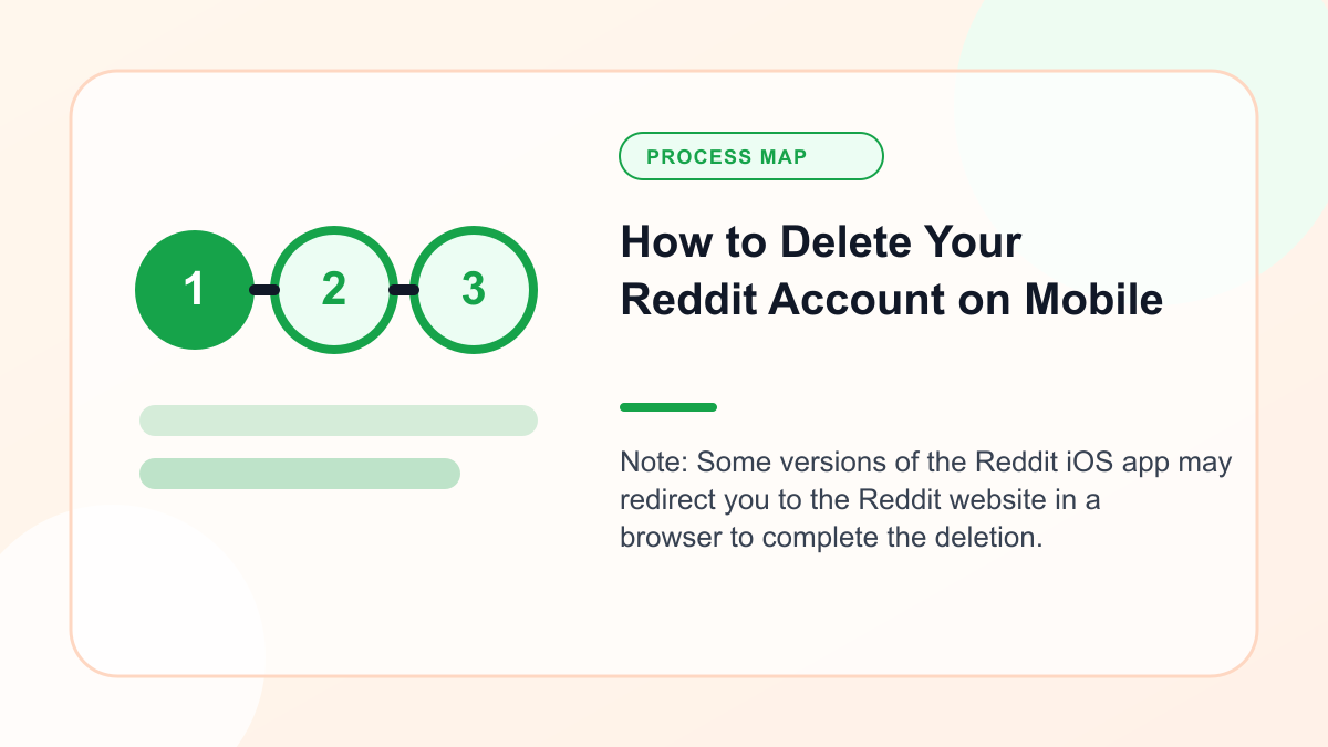 Infographic explaining how to Delete Your Reddit Account on Mobile