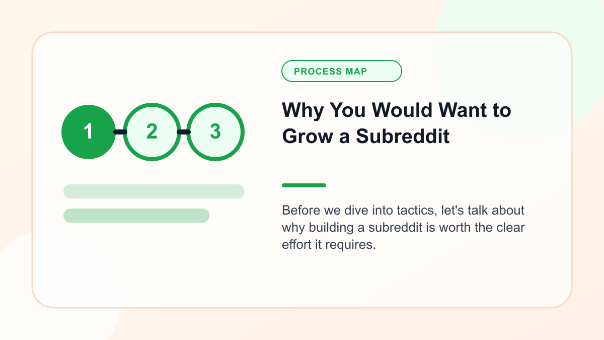 Infographic explaining why You Would Want to Grow a Subreddit