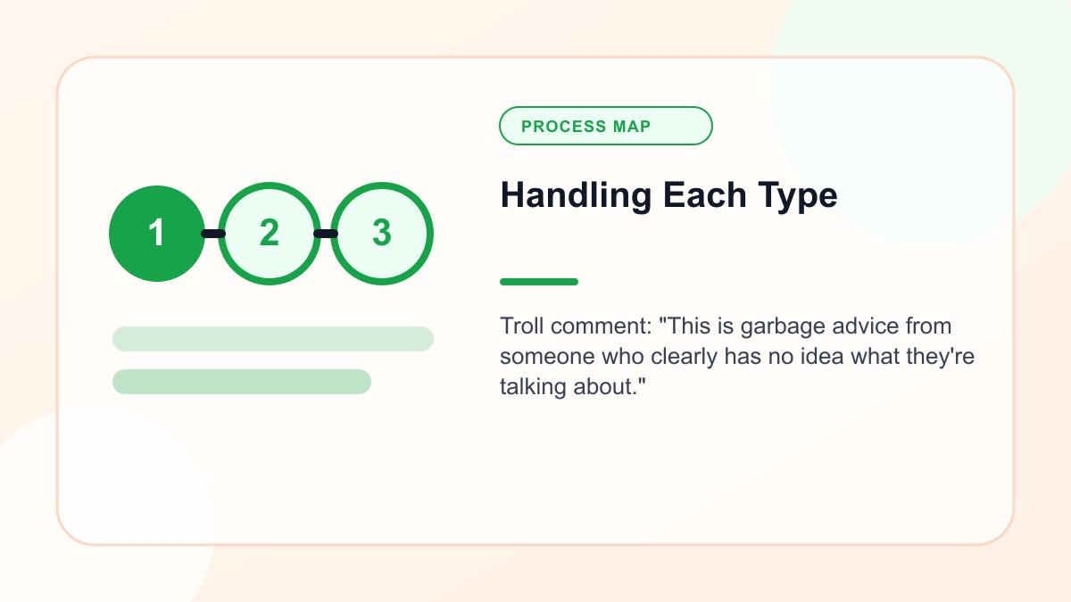 Infographic explaining handling Each Type