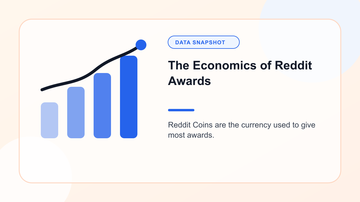 Chart showing the Economics of Reddit Awards