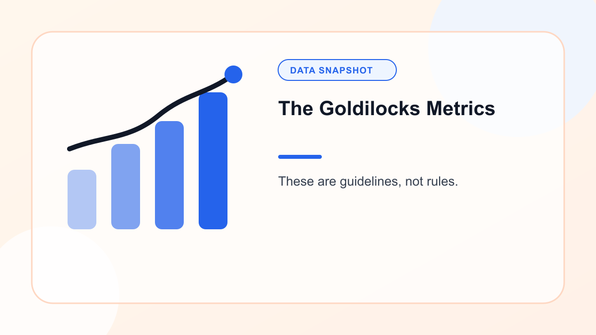 Chart showing the Goldilocks Metrics