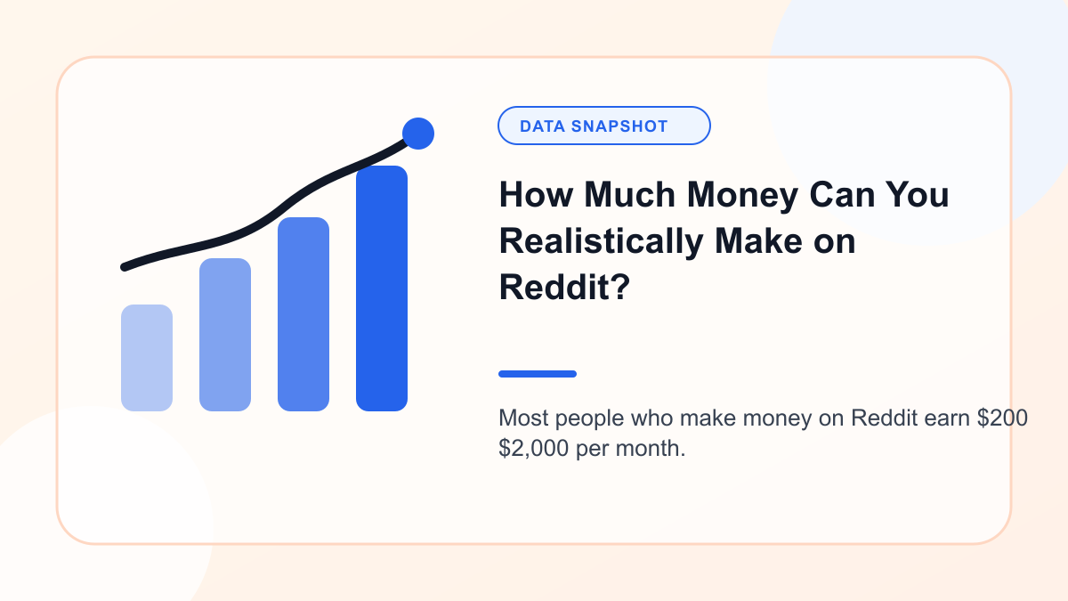 Chart showing how Much Money Can You Realistically Make on Reddit