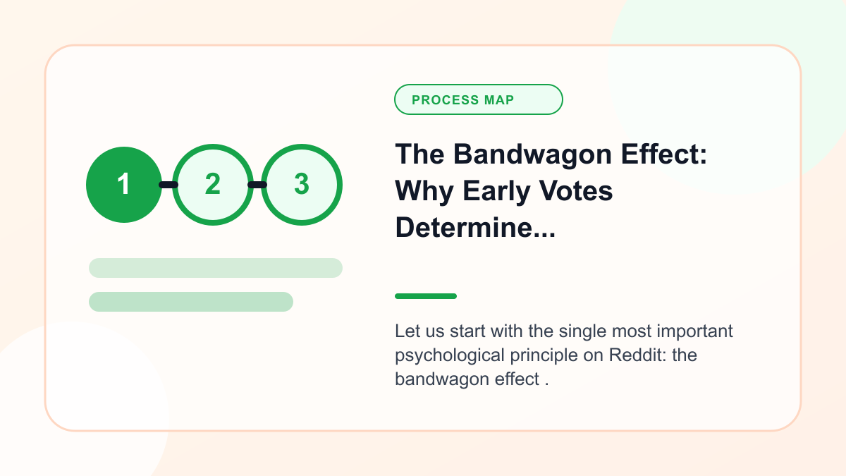 Infographic explaining the Bandwagon Effect: Why Early Votes Determine Everything