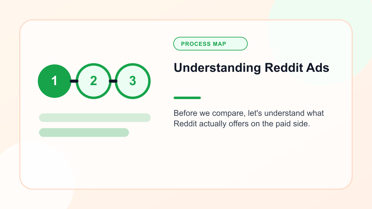 Infographic explaining understanding Reddit Ads