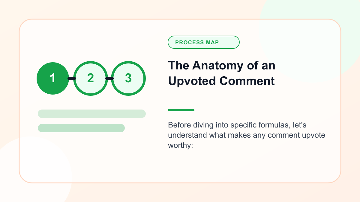 Infographic explaining the Anatomy of an Upvoted Comment