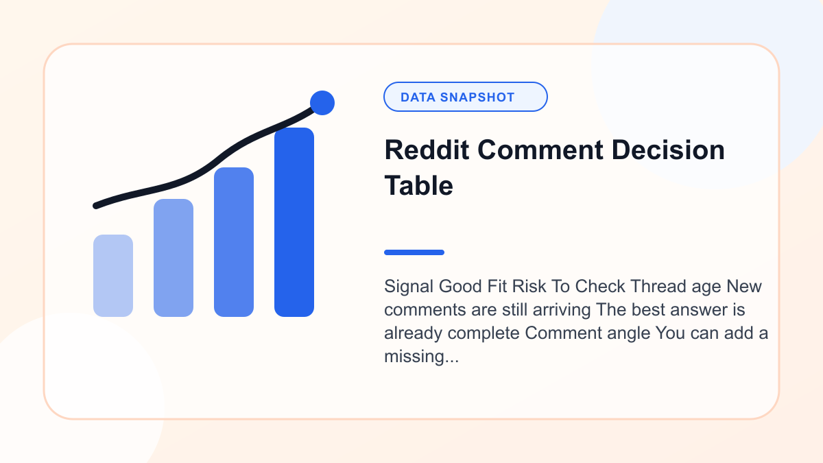 Chart showing reddit Comment Decision Table