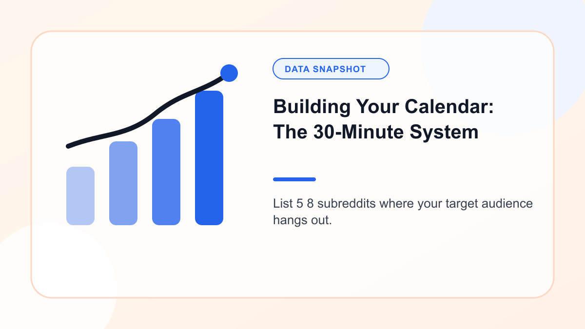 Chart showing building Your Calendar: The 30 Minute System