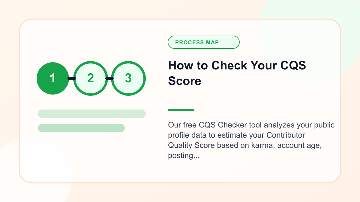 Infographic explaining how to Check Your CQS Score