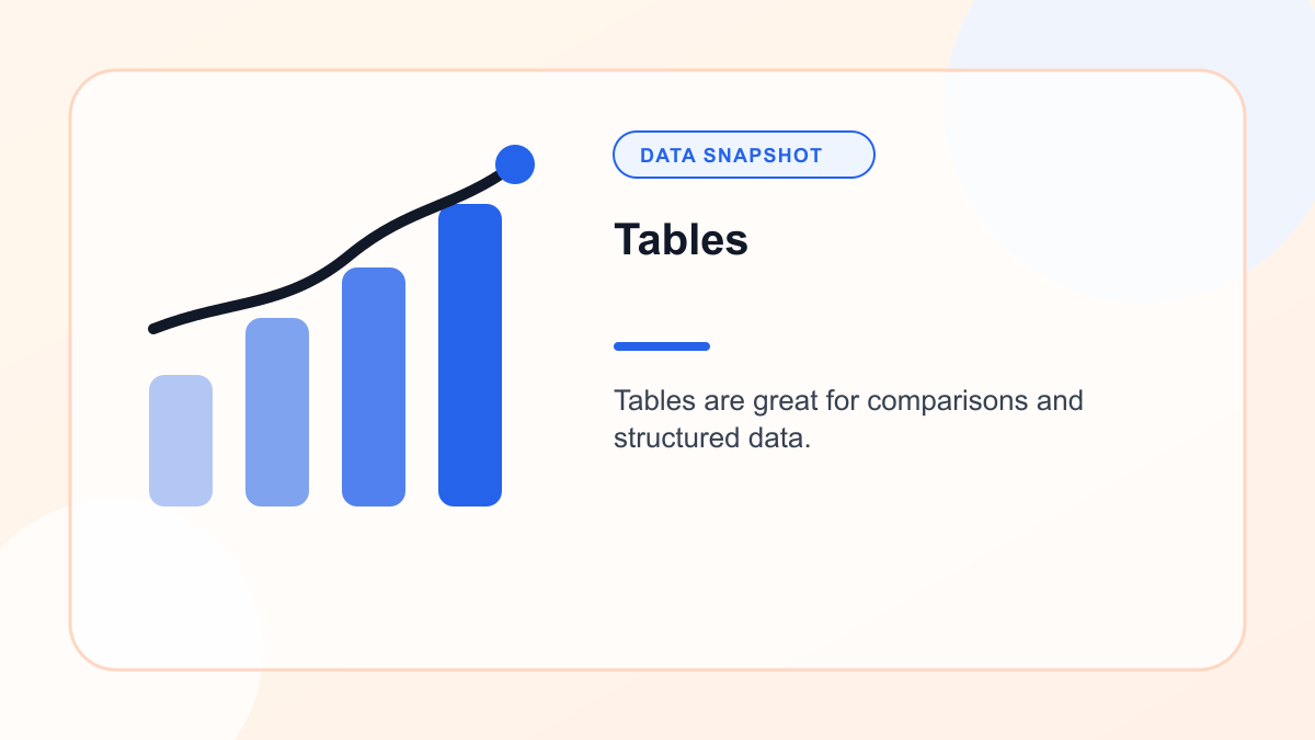 Chart showing tables