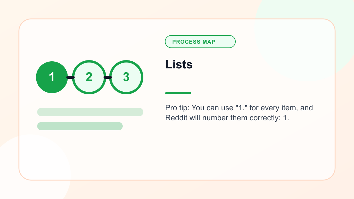 Infographic explaining lists