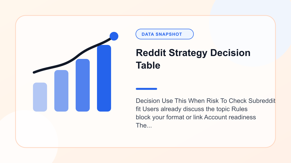 Chart showing reddit Strategy Decision Table