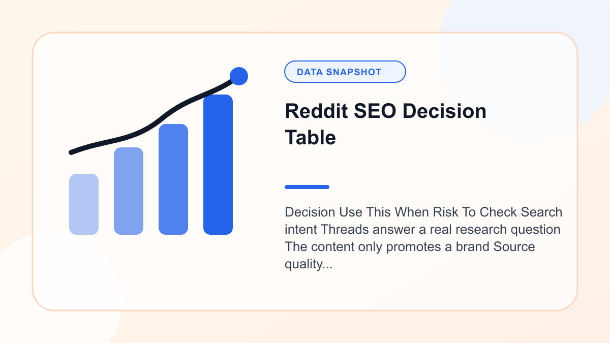 Chart showing reddit SEO Decision Table