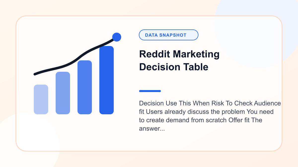 Chart showing reddit Marketing Decision Table