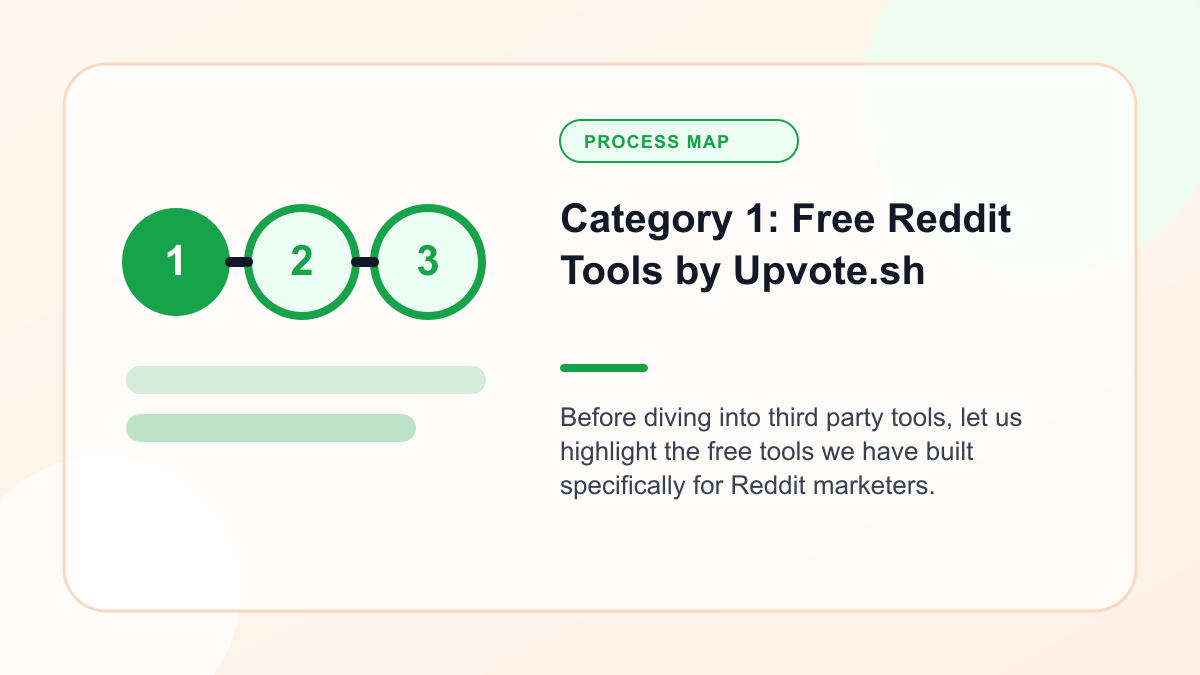 Infographic explaining category 1: Free Reddit Tools by Upvote.sh