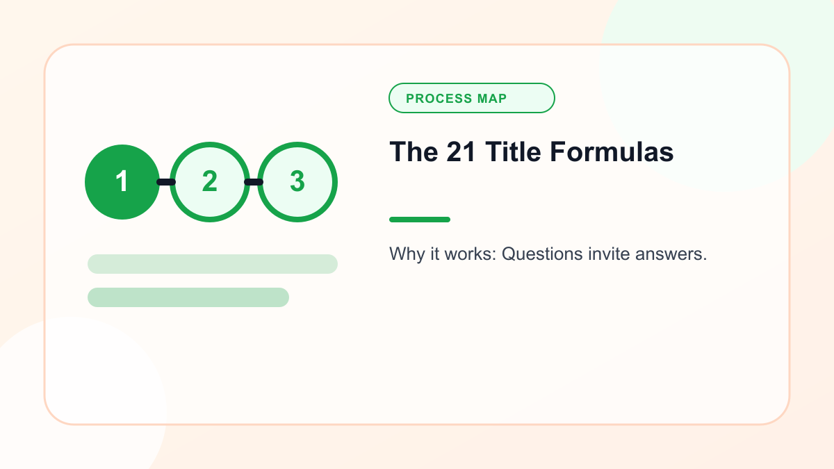 Infographic explaining the 21 Title Formulas