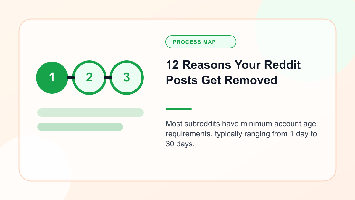 Infographic explaining 12 Reasons Your Reddit Posts Get Removed