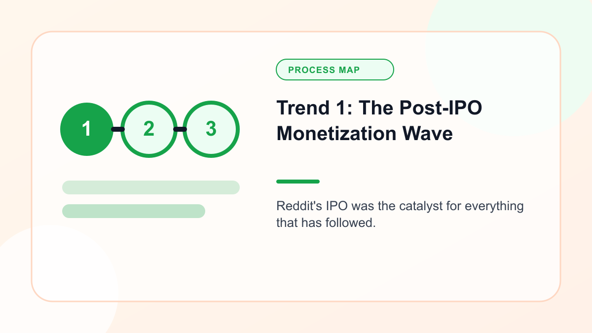 Infographic explaining trend 1: The Post IPO Monetization Wave
