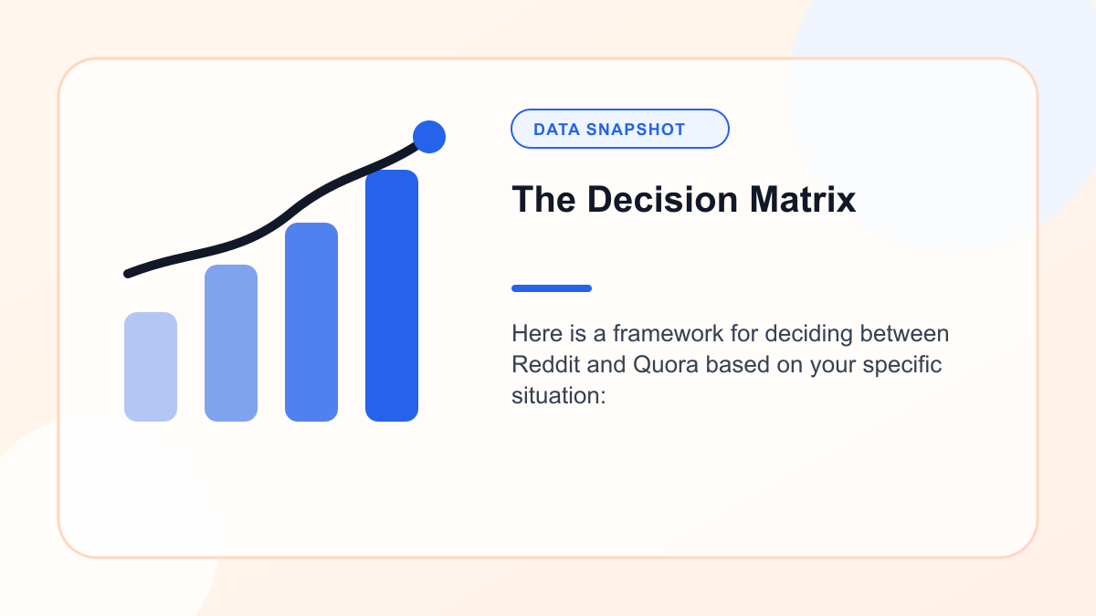 Chart showing the Decision Matrix
