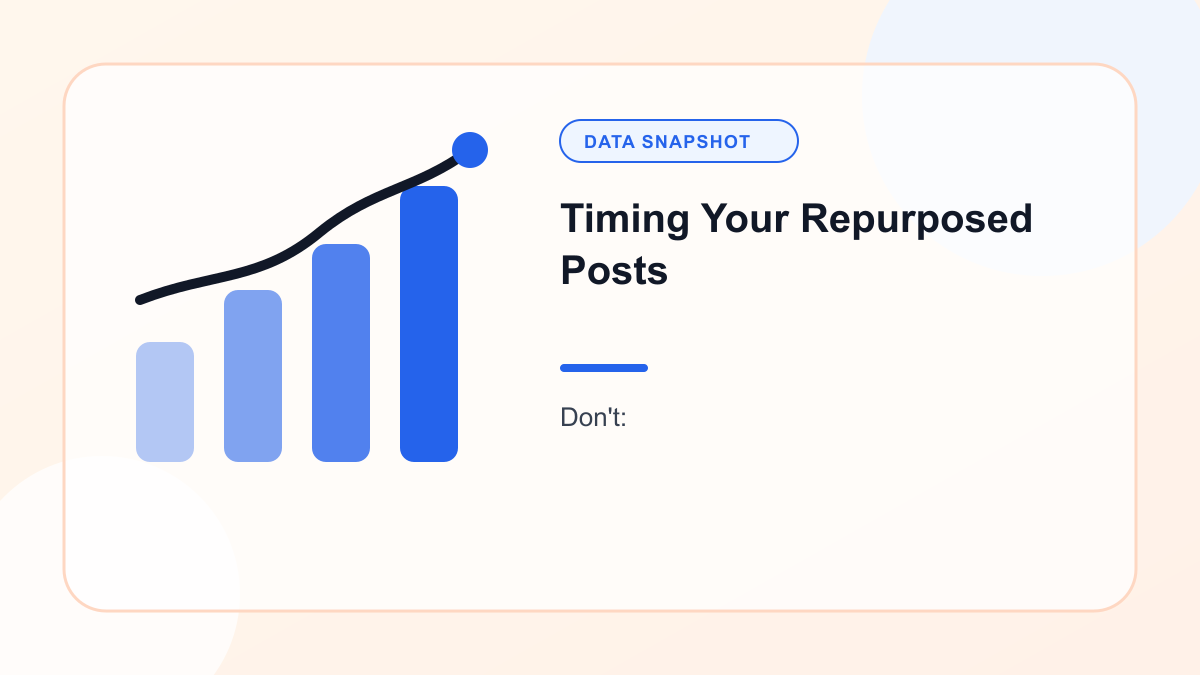 Chart showing timing Your Repurposed Posts