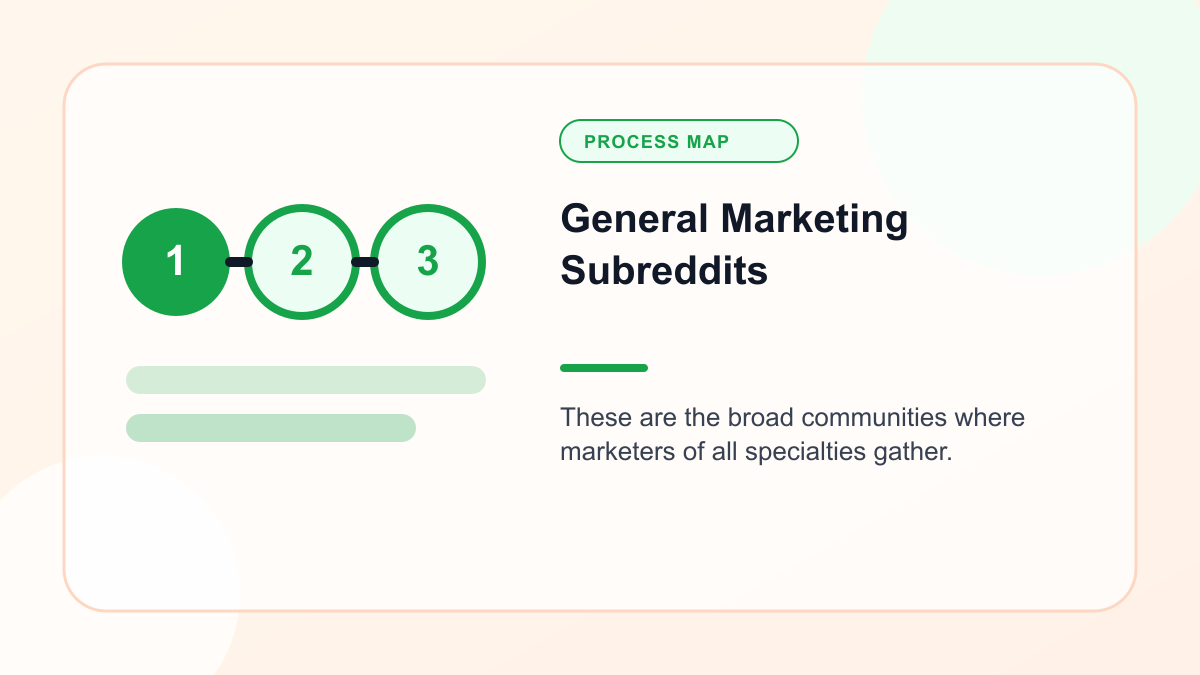 Infographic explaining general Marketing Subreddits