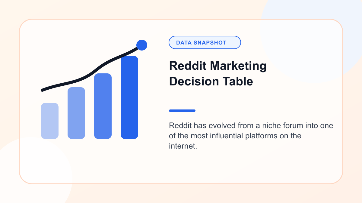 Chart showing reddit Marketing Decision Table