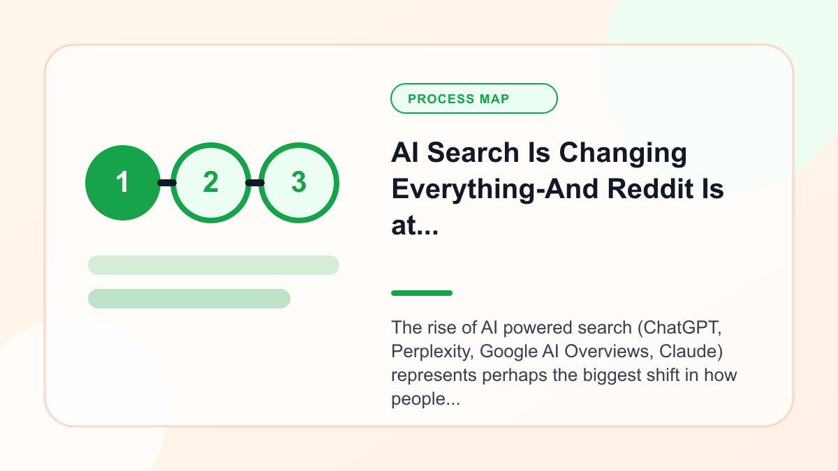 Infographic explaining aI Search Is Changing Everything And Reddit Is at the Center